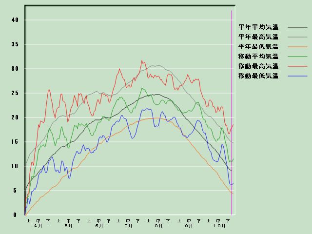 �C���o�ߐ}