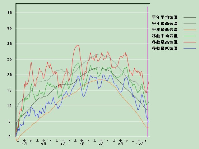 �C���o�ߐ}