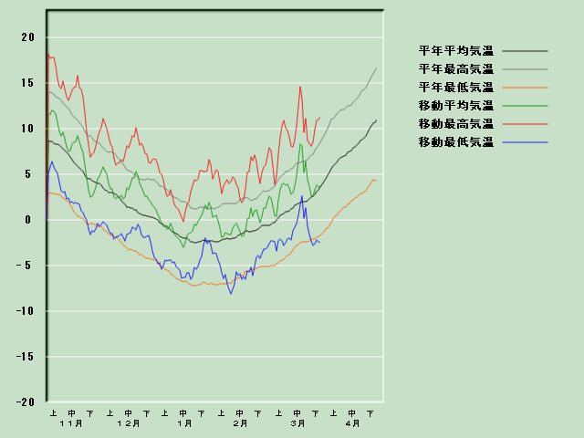 �C���o�ߐ}