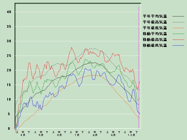 �C���o�ߐ}