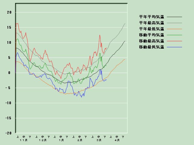 �C���o�ߐ}