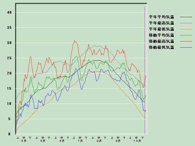 �C���o�ߐ}