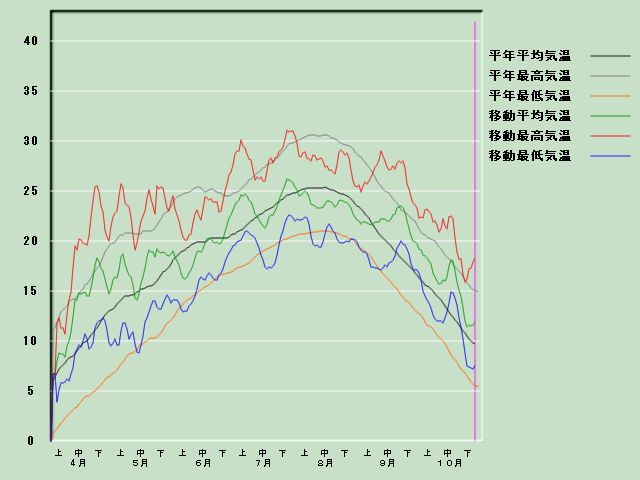 �C���o�ߐ}