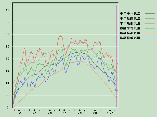 �C���o�ߐ}