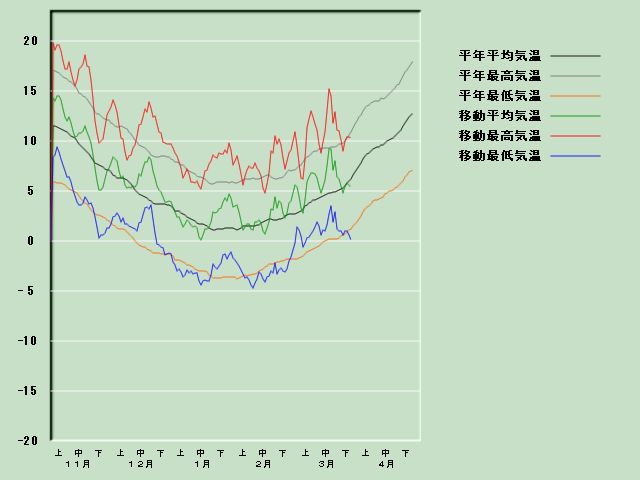 �C���o�ߐ}