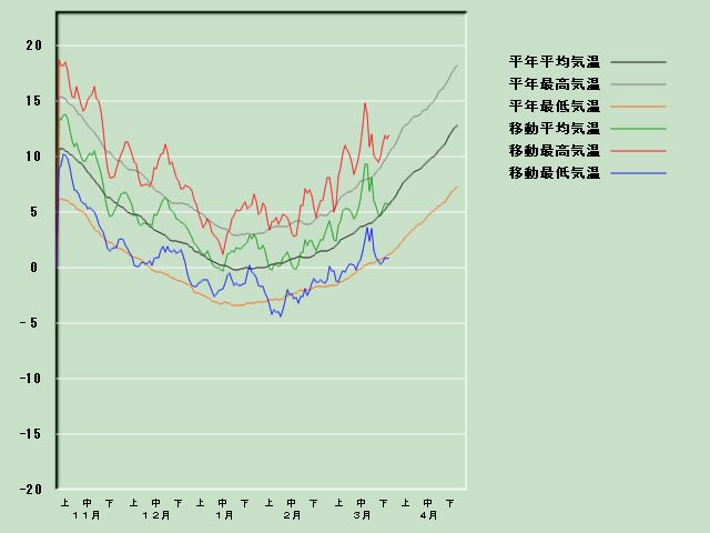 �C���o�ߐ}