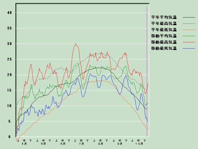 �C���o�ߐ}