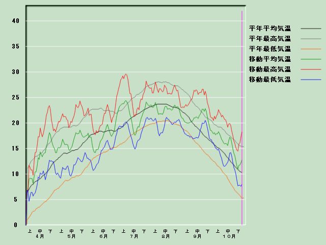 �C���o�ߐ}