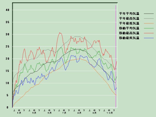 �C���o�ߐ}