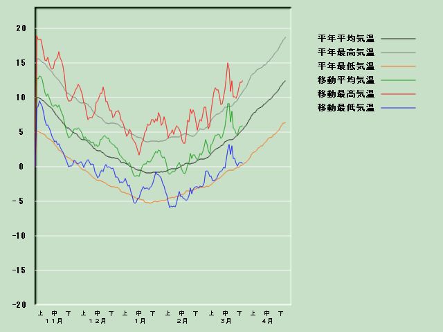 �C���o�ߐ}