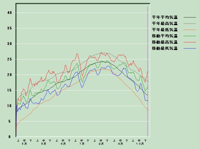 �C���o�ߐ}