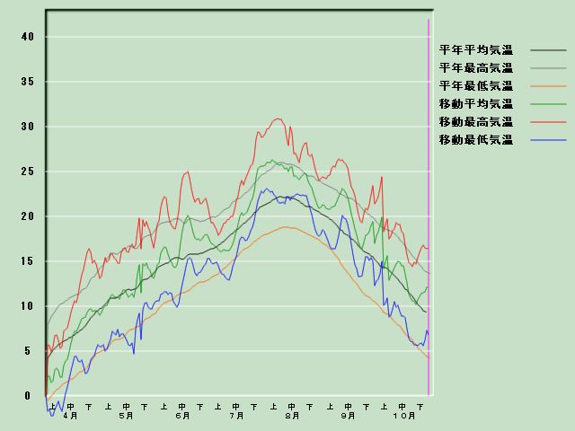 �C���o�ߐ}