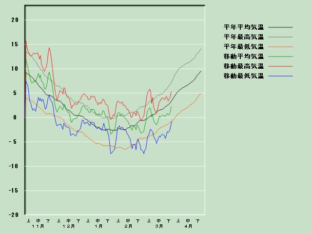 �C���o�ߐ}