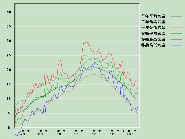 �C���o�ߐ}