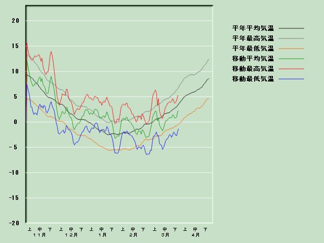 �C���o�ߐ}