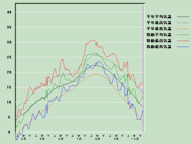 �C���o�ߐ}