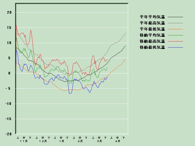 �C���o�ߐ}