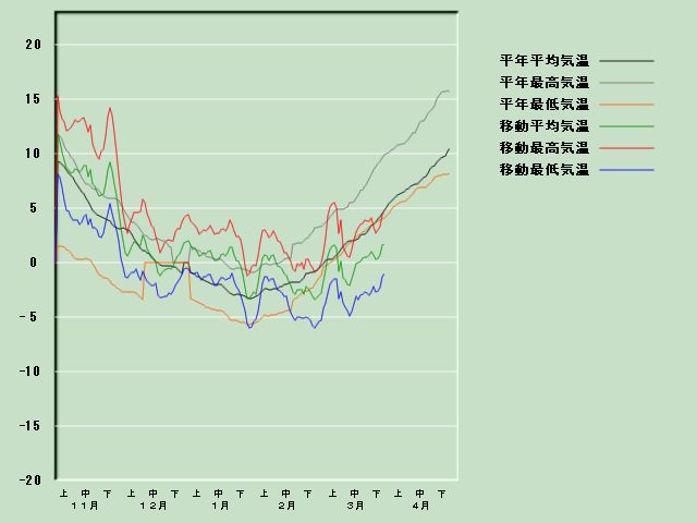 �C���o�ߐ}