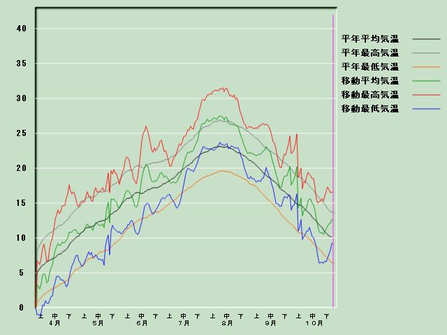 �C���o�ߐ}