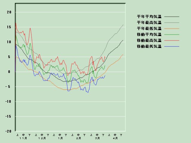 �C���o�ߐ}