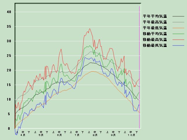 �C���o�ߐ}