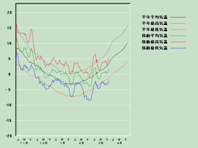 �C���o�ߐ}