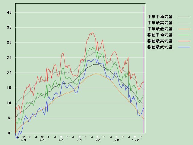 �C���o�ߐ}