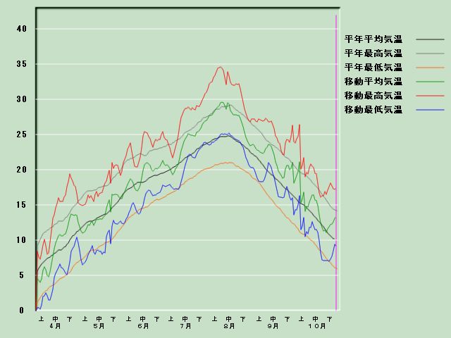 �C���o�ߐ}