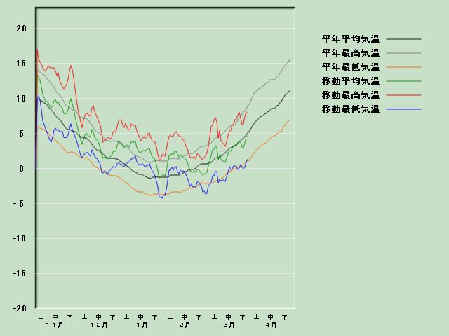 �C���o�ߐ}