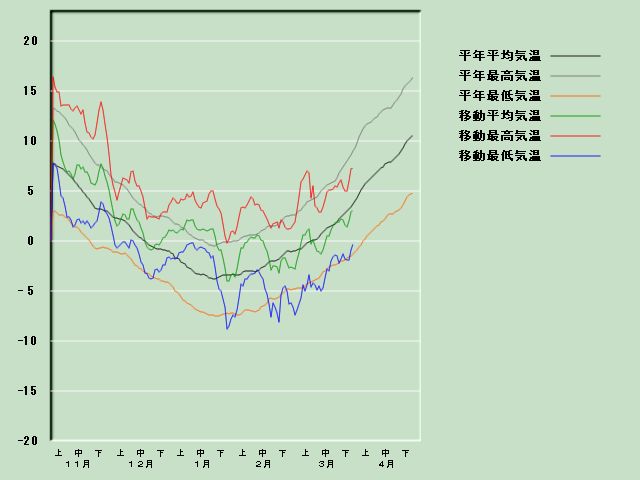 �C���o�ߐ}