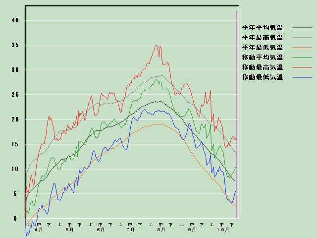 �C���o�ߐ}