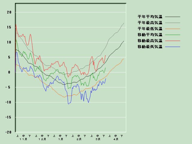 �C���o�ߐ}