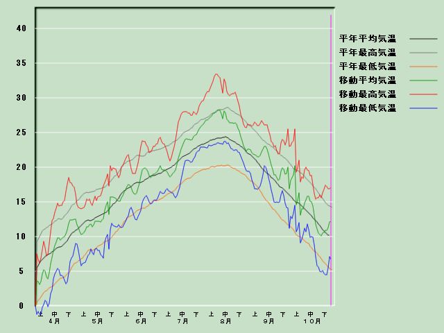 �C���o�ߐ}