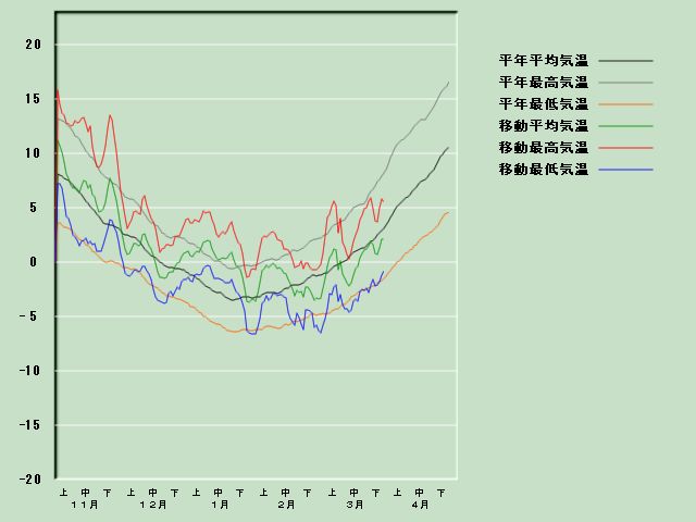 �C���o�ߐ}