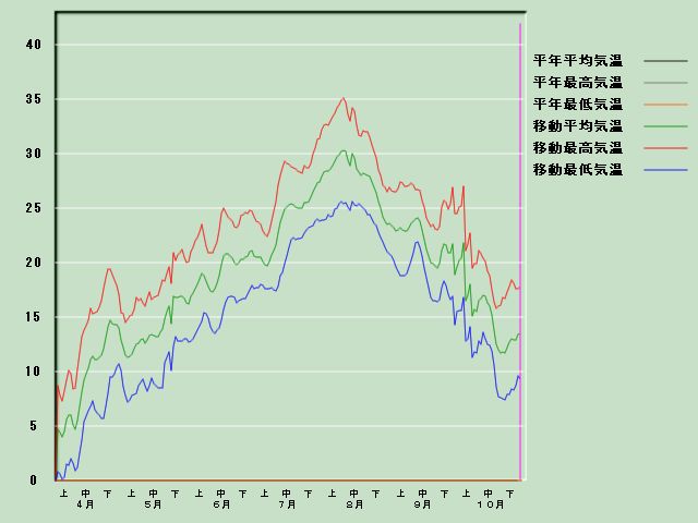 �C���o�ߐ}