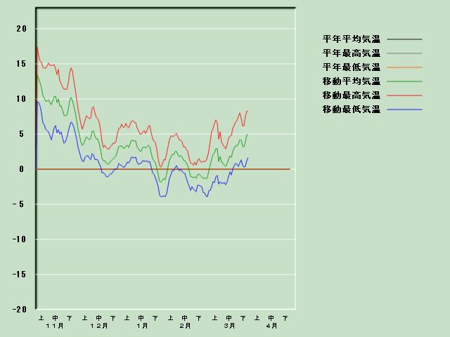 �C���o�ߐ}