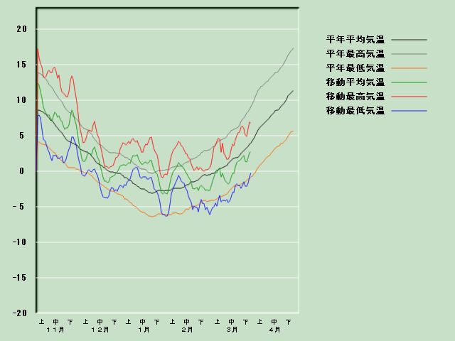 �C���o�ߐ}