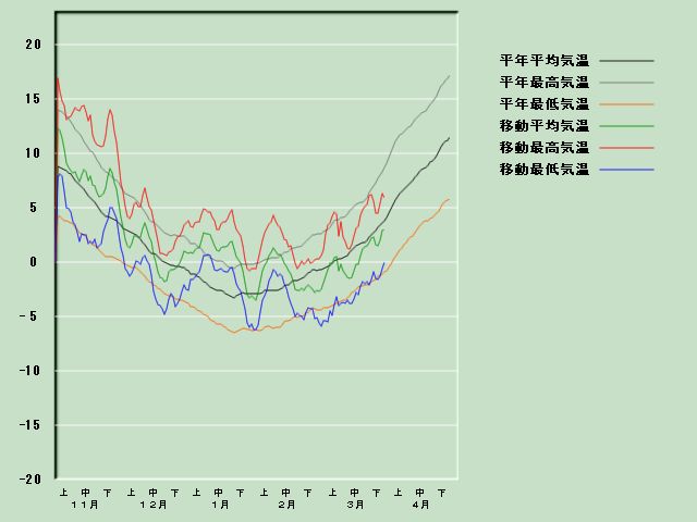 �C���o�ߐ}