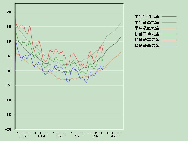 �C���o�ߐ}