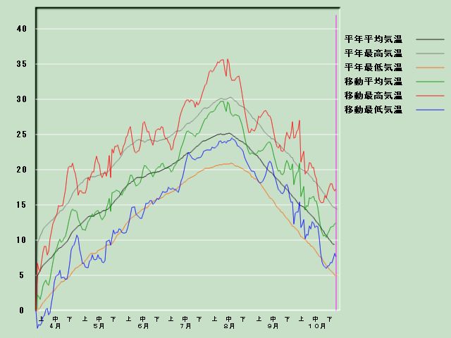 �C���o�ߐ}