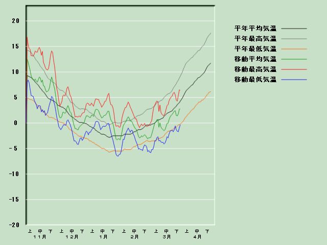 �C���o�ߐ}