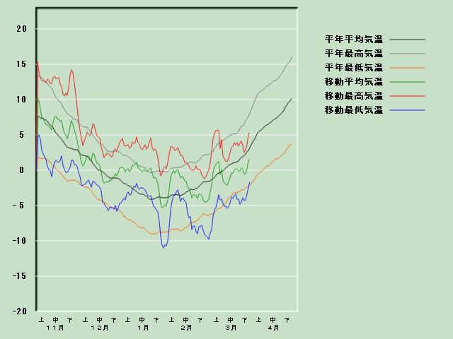 �C���o�ߐ}