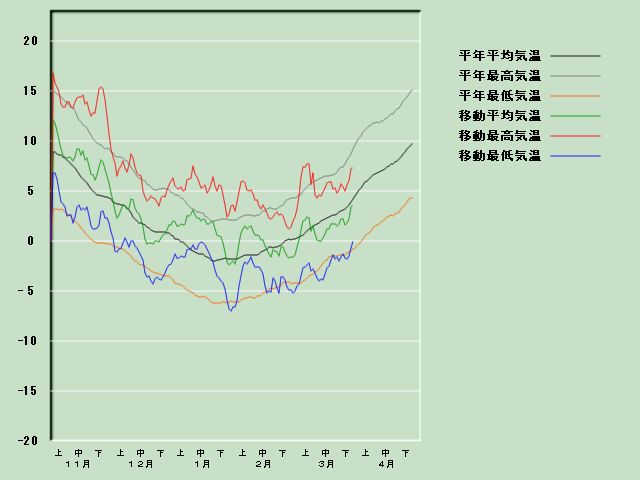 �C���o�ߐ}