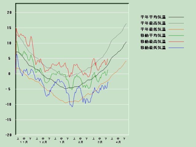 �C���o�ߐ}