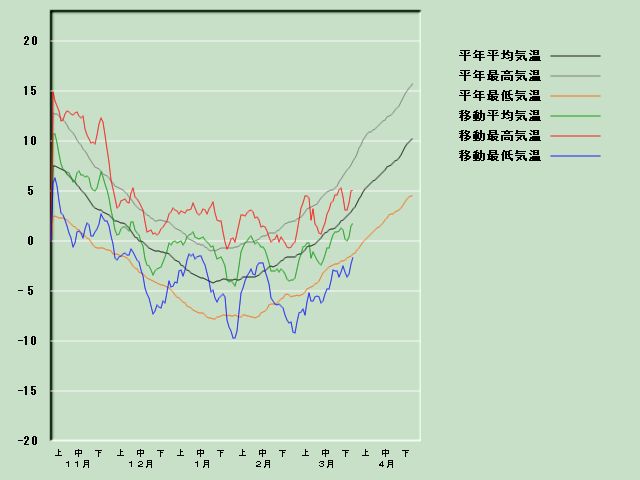 �C���o�ߐ}