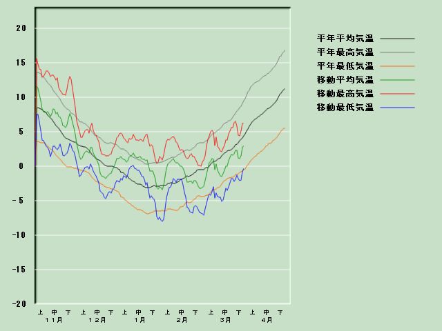 �C���o�ߐ}