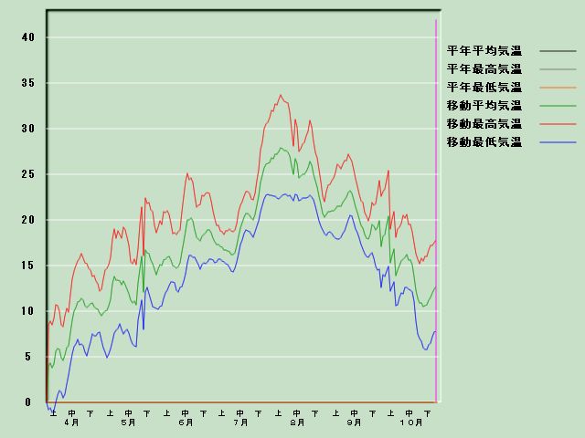 �C���o�ߐ}