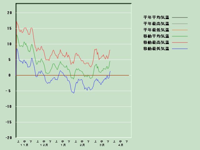 �C���o�ߐ}