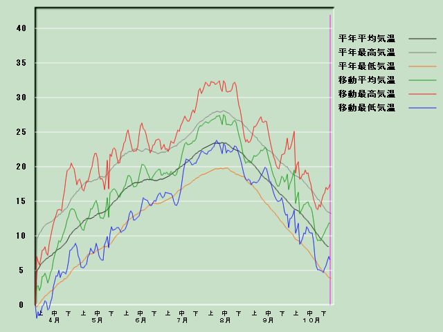 �C���o�ߐ}