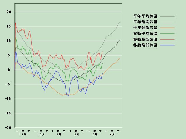 �C���o�ߐ}